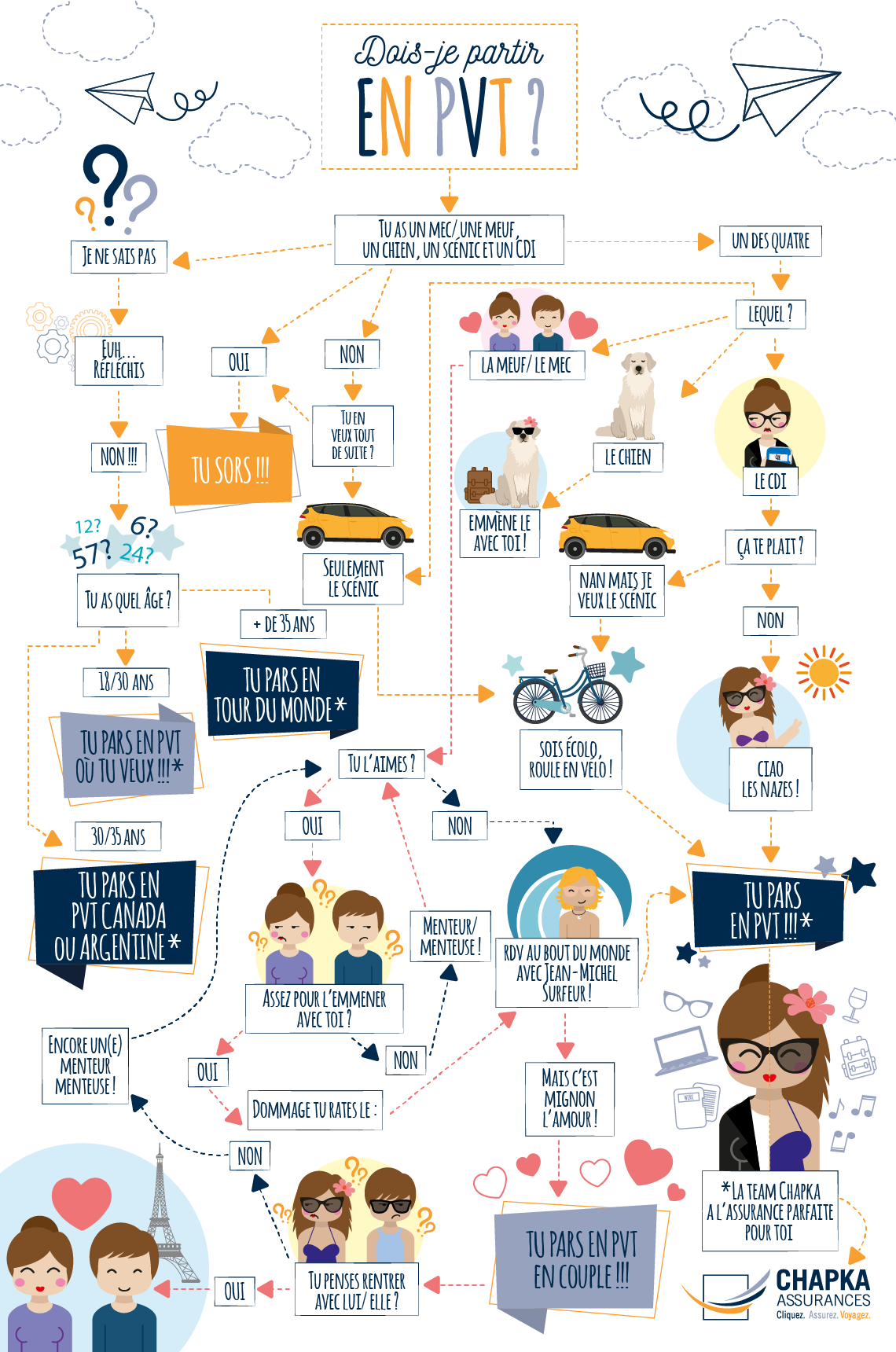 découvrez l'assurance voyage chapka, votre alliée pour des séjours sereins. profitez d'une couverture adaptée à vos besoins, incluant assistance médicale, annulations et bien plus encore. voyagez l'esprit tranquille avec chapka.
